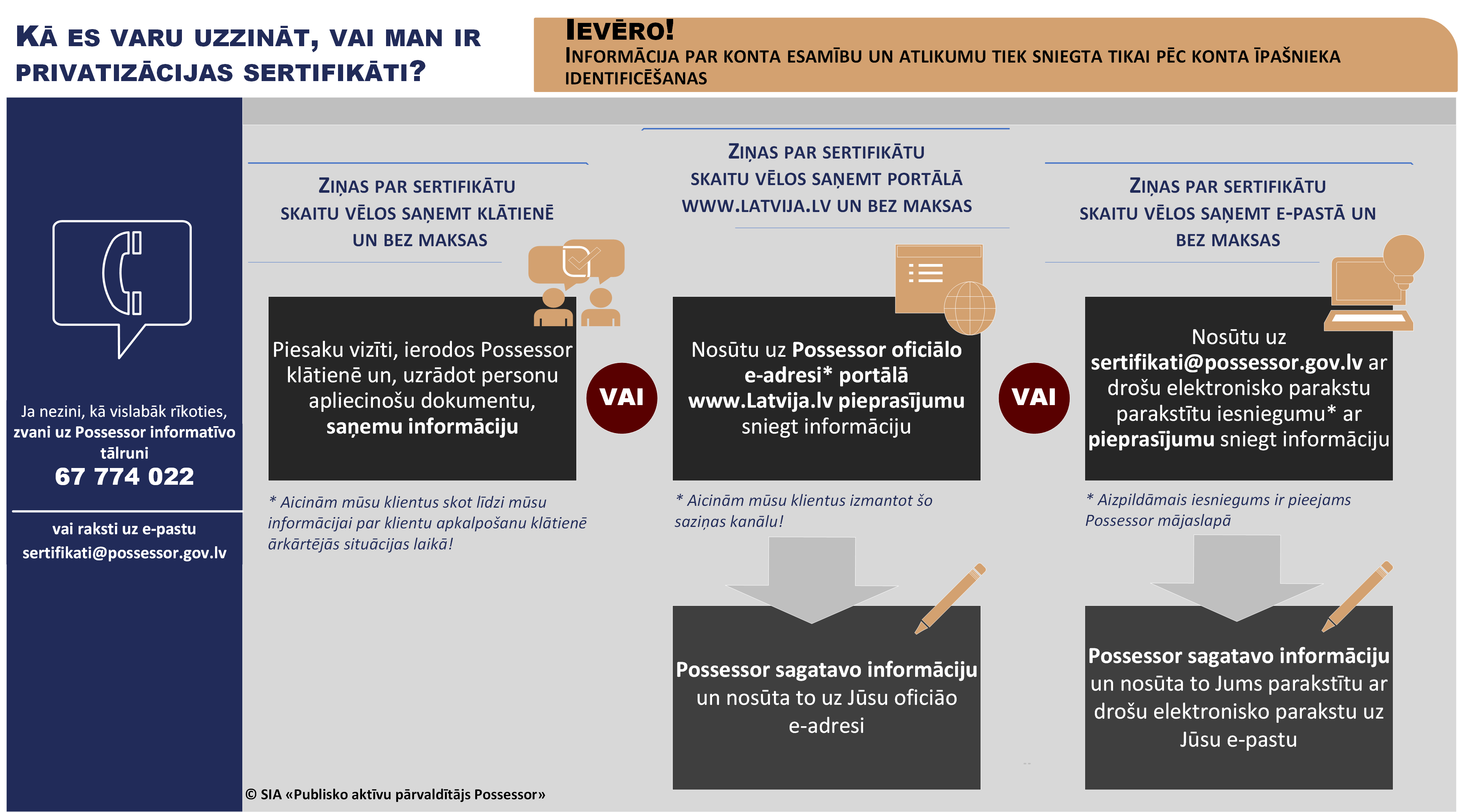 Infogramma "Kā es varu uzzināt, vai man ir privatizācijas sertifikāti?"
